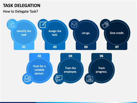 Task Delegation Powerpoint Template Ppt Slides