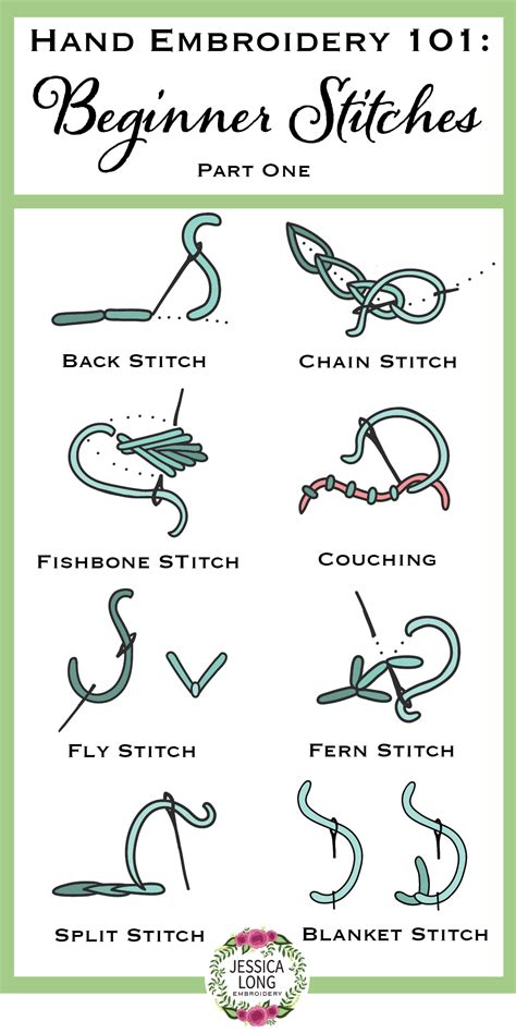 Beginner Hand Embroidery Stitches Modern Hand Embroidery Patterns