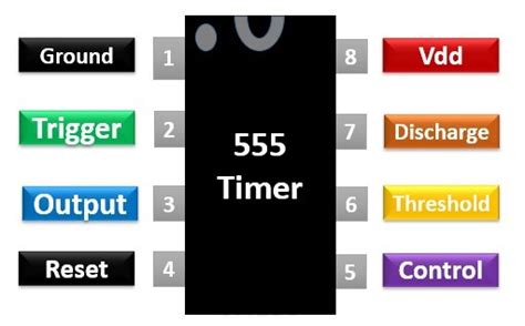 555 Timer Ic Pinout Ejemplos De Circuitos Diferentes Modos