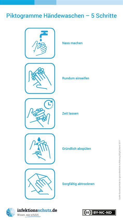 Dokumente Coronavirus Infektionsschutz Arbeitsmedizin