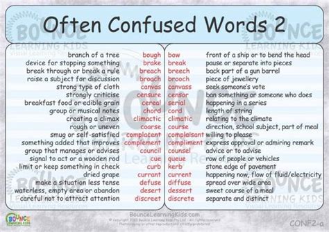 Often Confused Words Vocabulary Study English Learn Site
