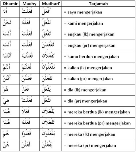 Daftar Kata Kerja Bahasa Arab