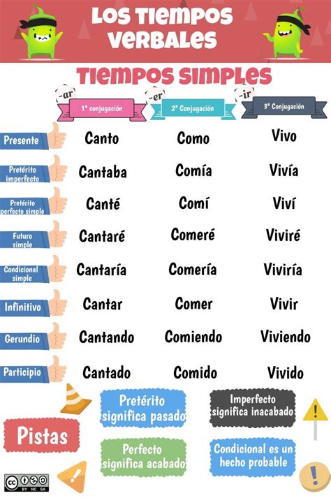 Tiempos Simples Piktochart Visual Editor