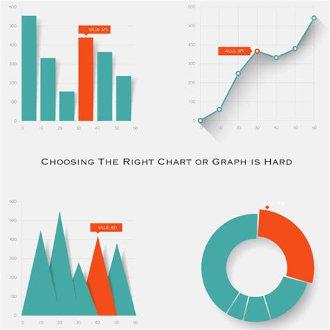 Data Visualization Infographic How To Make Charts And Graphs