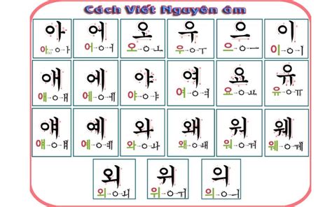 Bảng Chữ Cái Tiếng Hàn đầy đủ Chuẩn Cho Người Mới Học Metavn