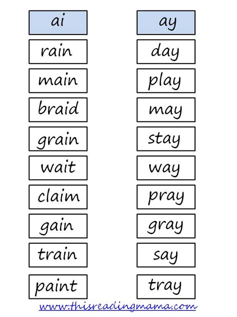 Introducing A Word Sort