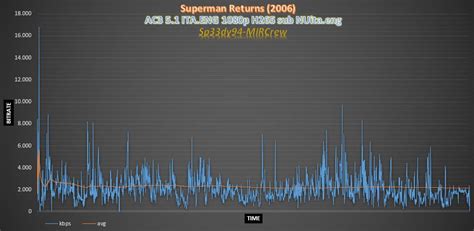 Dramacool will always be the first to have the episode so please bookmark and add us on facebook for update!!! Superman Returns (2006) AC3 5.1 ITA.ENG 1080p H265 sub ...