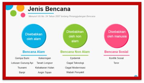 Jenis Jenis Bencana Di Indonesia Imagesee  Riset