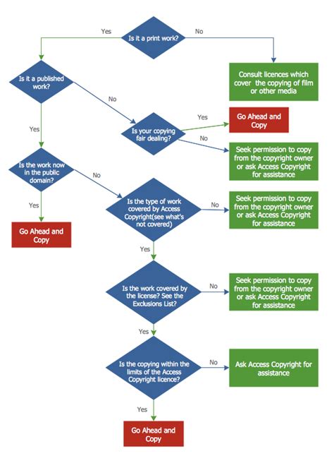 Gambar Pyramid Diagram Chart Copying Service Process Flowchart Gambar