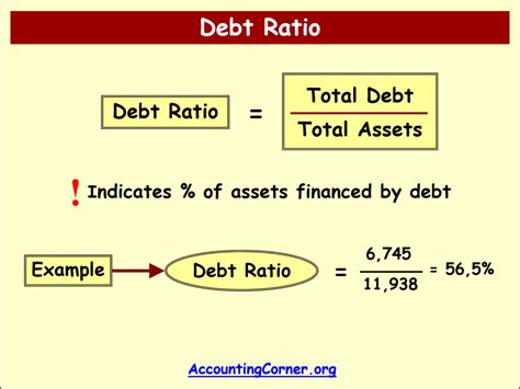 Debt To Asset Ratio Formula