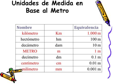 Las Unidades De Medidas Las Unidades De Medidas Basadas En El Metro