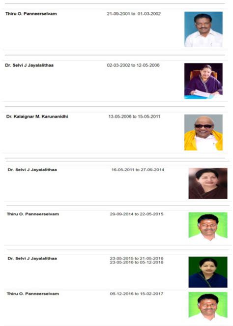 Tamil Nadu Chief Ministers List 1947 To 2024 Pdf Download