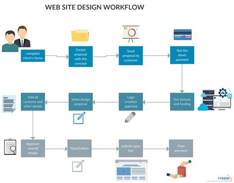 Web Site Design Workflow A Workflow Diagram For Website Designing