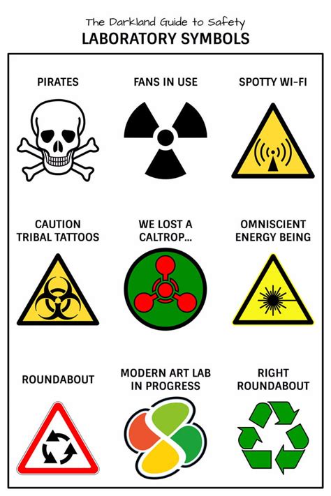 Nov 22, 2012 · laboratory safety 1. Laboratory Symbols - 9GAG