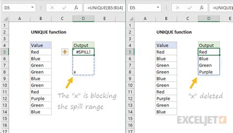 How To Fix The SPILL Error Excel Formula Exceljet