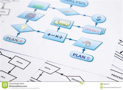 Process Flow Chart Of Business Control Plan Stock Photo