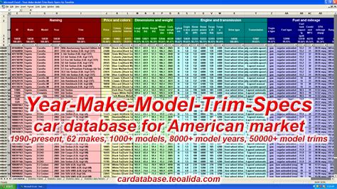 Car Database Year Make Model Trim Engines Full Specifications In