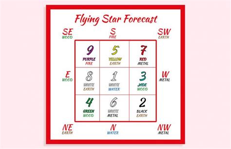 Flying Star Charts In Feng Shui Lovetoknow