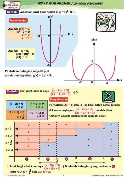 Soalan Add Math Form 4 Kssm  Gervopa