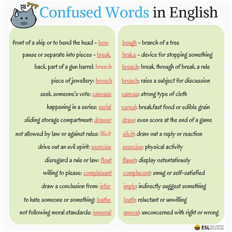 Top 30 Easily Confused Words In English Eslbuzz
