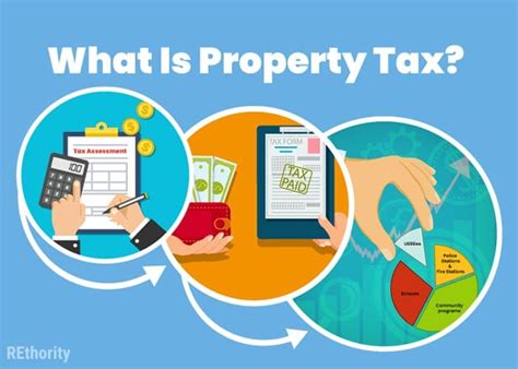 Property Tax Calculator And Property Tax Guide Rethority
