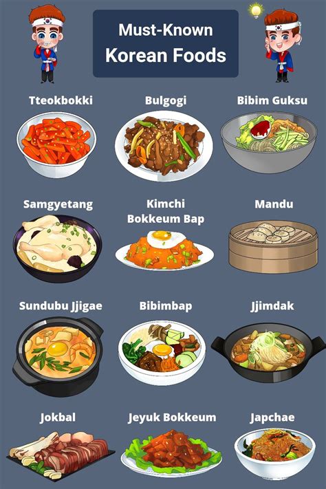 Korean Food Pictures Must Known Korean Foods By Ryukoch Best Korean
