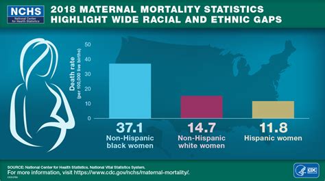 Visual Gallery Maternal Mortality