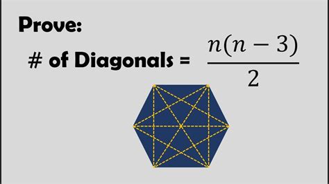 An interesting problem in geometry and topology concerns the number of unique diagonals and corresponding areas one can create inside polygons of n sides. Prove: Number of Diagonals of a Polygon - YouTube