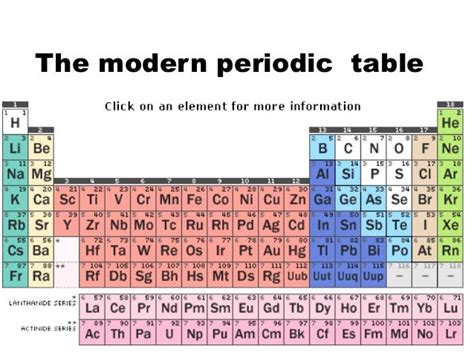 50 Tutorial Table Of Atomic Radii With Pdf And Video Atomic