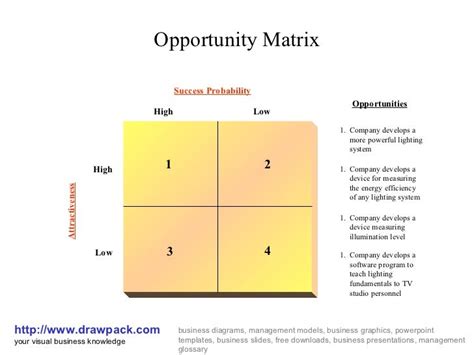 Opportunity Matrix Diagram