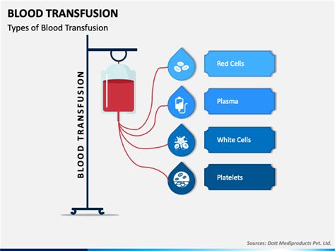 Blood Transfusion Diagram