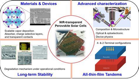 Empa Thin Films And Photovoltaics Perovskite Solar Cells
