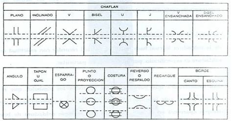 Simbologia De La Soldadura Simbologia Soldadura Por Arco Soldadura