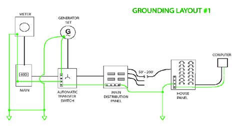 Isolated Ground Circuit Diagram
