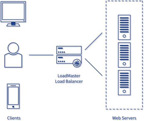 Mengenal Proxy Server Jenis Fungsi Dan Cara Kerjanya Darhostmedia Blog