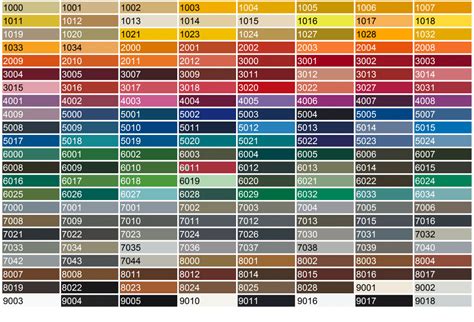 Powder Paint Color Chart