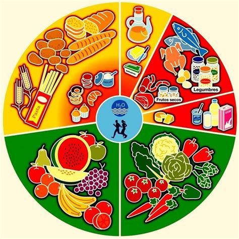 Nutrición Para Niños Saludables Grupos De Alimentos