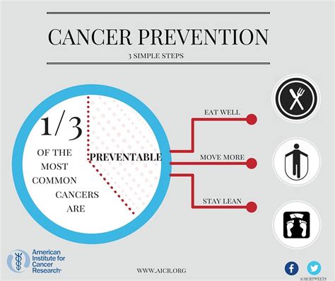 Study Vast Majority Of Cancers Caused By Lifestyle Not “bad Luck