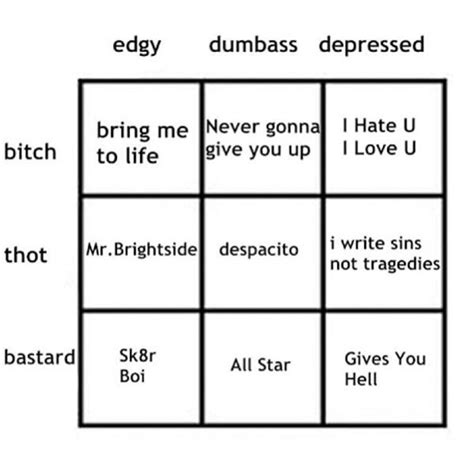 Top Switch Bottom Alignment Chart Drawing Meme Meme Template My Xxx