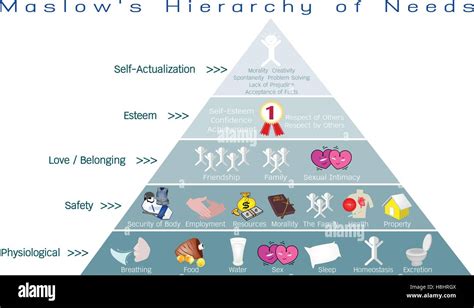 Social And Psychological Concepts Illustration Of Maslow Pyramid With Five Levels Hierarchy Of
