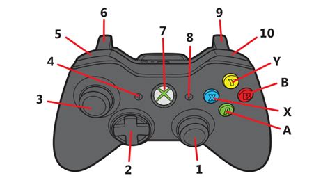 Credcenter Xbox Controller Layout