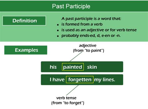 Past Participle Javatpoint