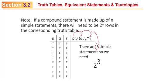 Truth Tables Examples Tautology Awesome Home