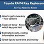 Toyota Rav4 Duplicate Key