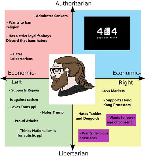 Ultra biased meme (Vaush on the political Compass) : r