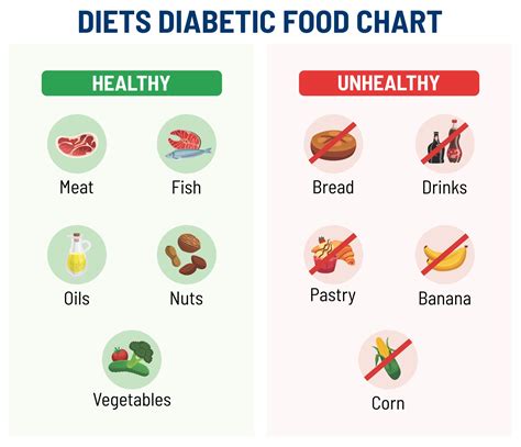 10 Best Diabetes Printable Chart Food Healthy