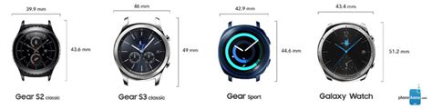 This actually happened with the gear s3. This is what the Samsung Galaxy Watch (Gear S4) could look ...