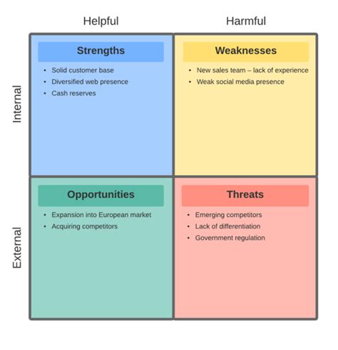 Pin On Plantillas De Analisis Foda Swot Images