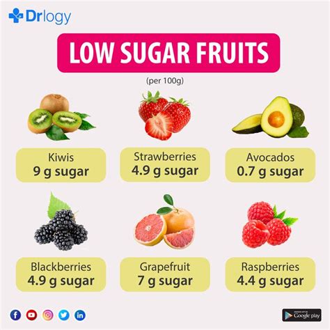 Low Sugar Fruits Sweet Tooth Low Sugar Fruit