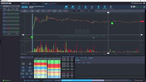 Stocks To Trade Software Trading Module Best Charting And Trading Software